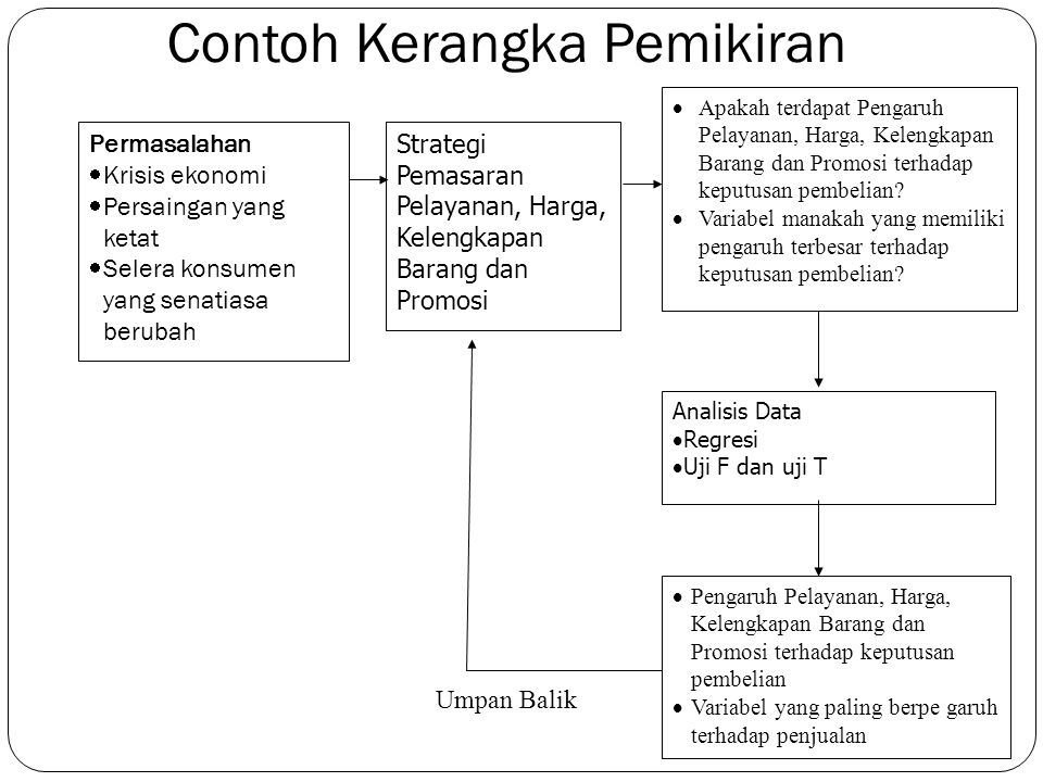 Contoh Kerangka Berpikir Dalam Proposal Penelitian Kualitatif Berbagi